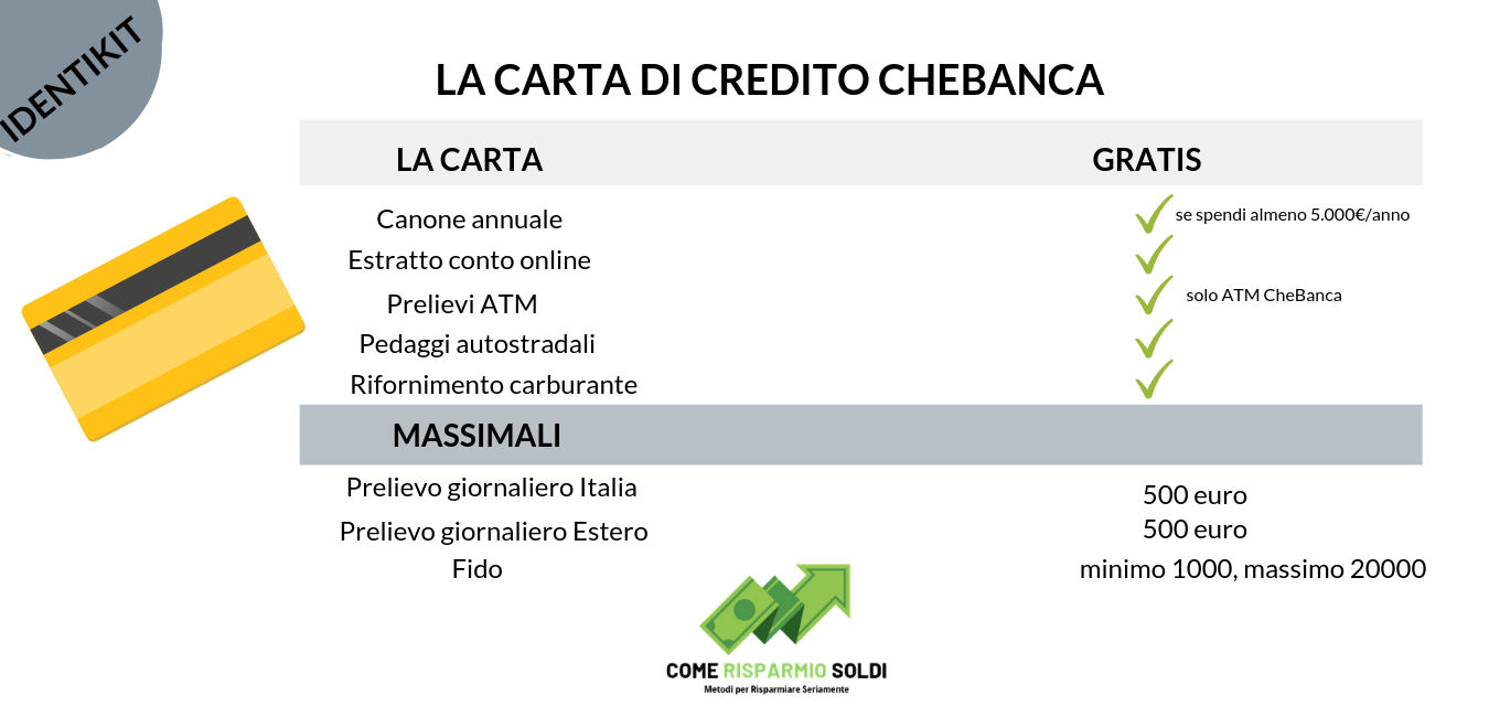 chebanca carta di credito